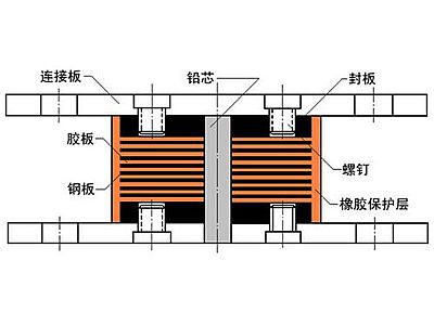 济南抗震支座施工-普通板式橡胶支座厂家